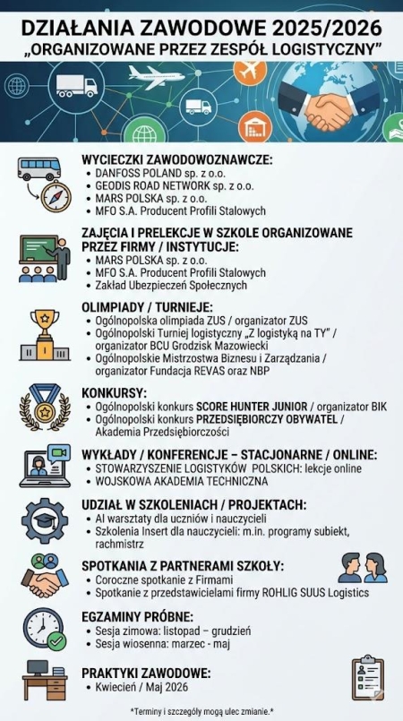 Działania zawodowe 2025/2026 „organizowane przez zespół logistyczny”