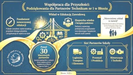 Podziękowania