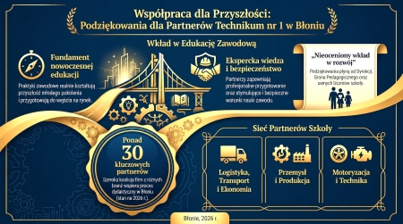 Podziękowania